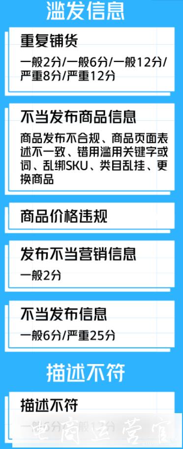 京東常見的違規(guī)條款有哪些?違規(guī)相應(yīng)扣分怎么扣?